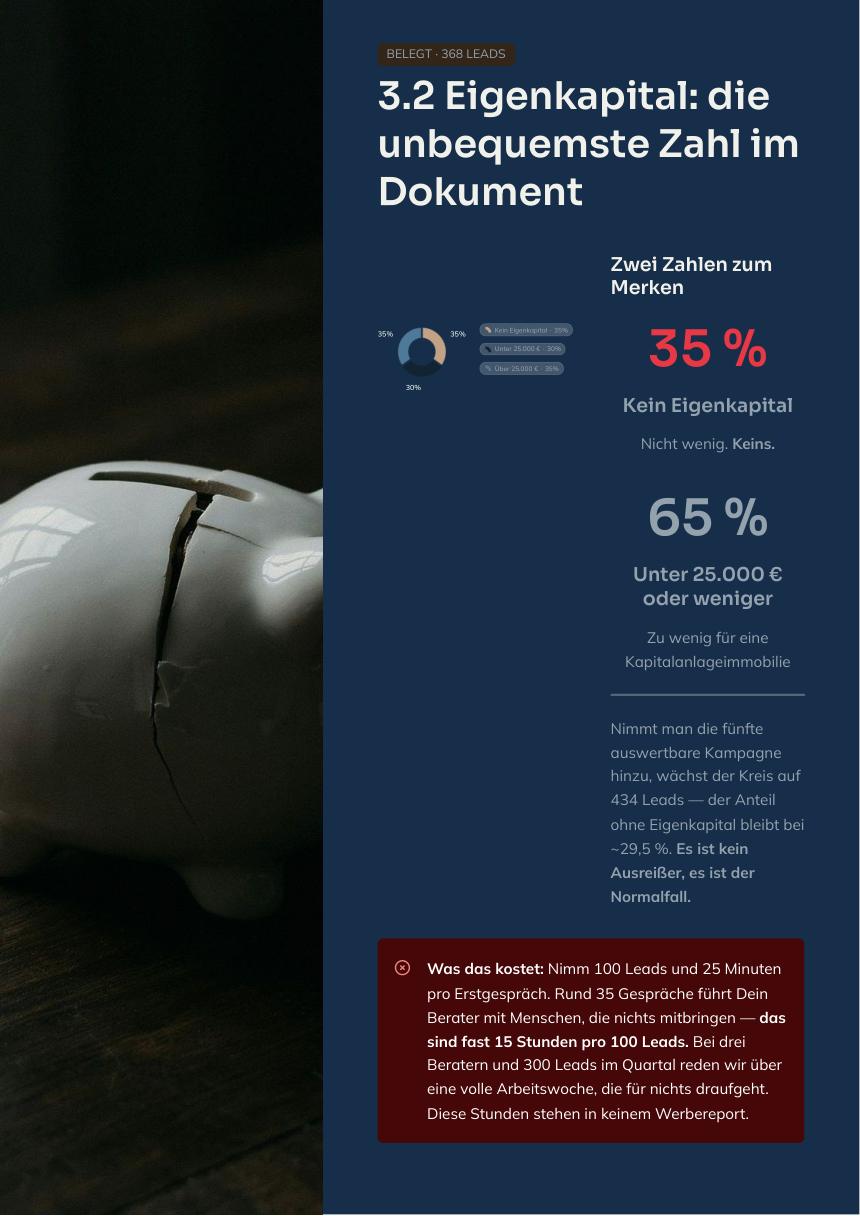 Seite 10 der Immo-Files: Eigenkapitalverteilung — 35 Prozent der Interessenten bringen kein Eigenkapital mit.