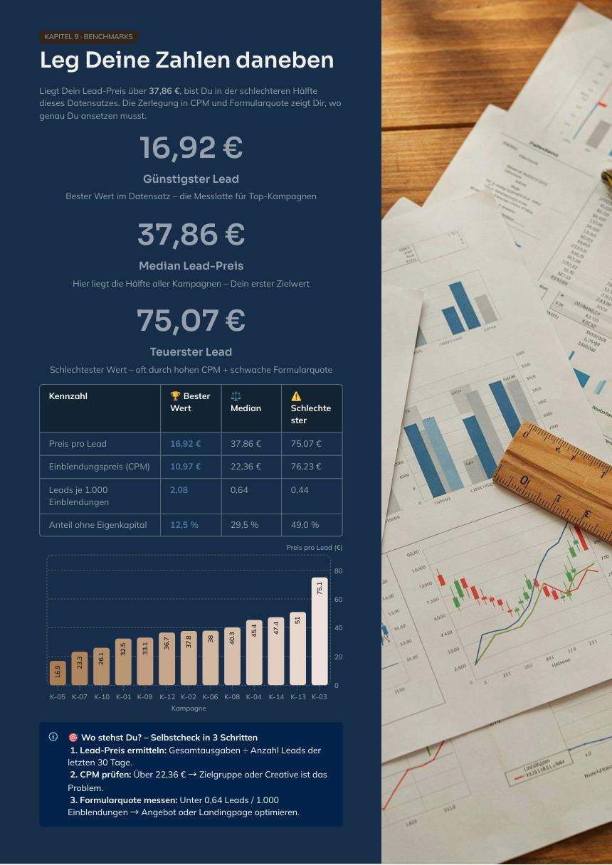 Seite 28 der Immo-Files: Benchmark-Tabelle mit bestem, mittlerem und schlechtestem Wert je Kennzahl.